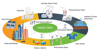 smart grid service and solutions