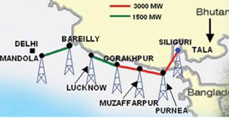power distribution project
